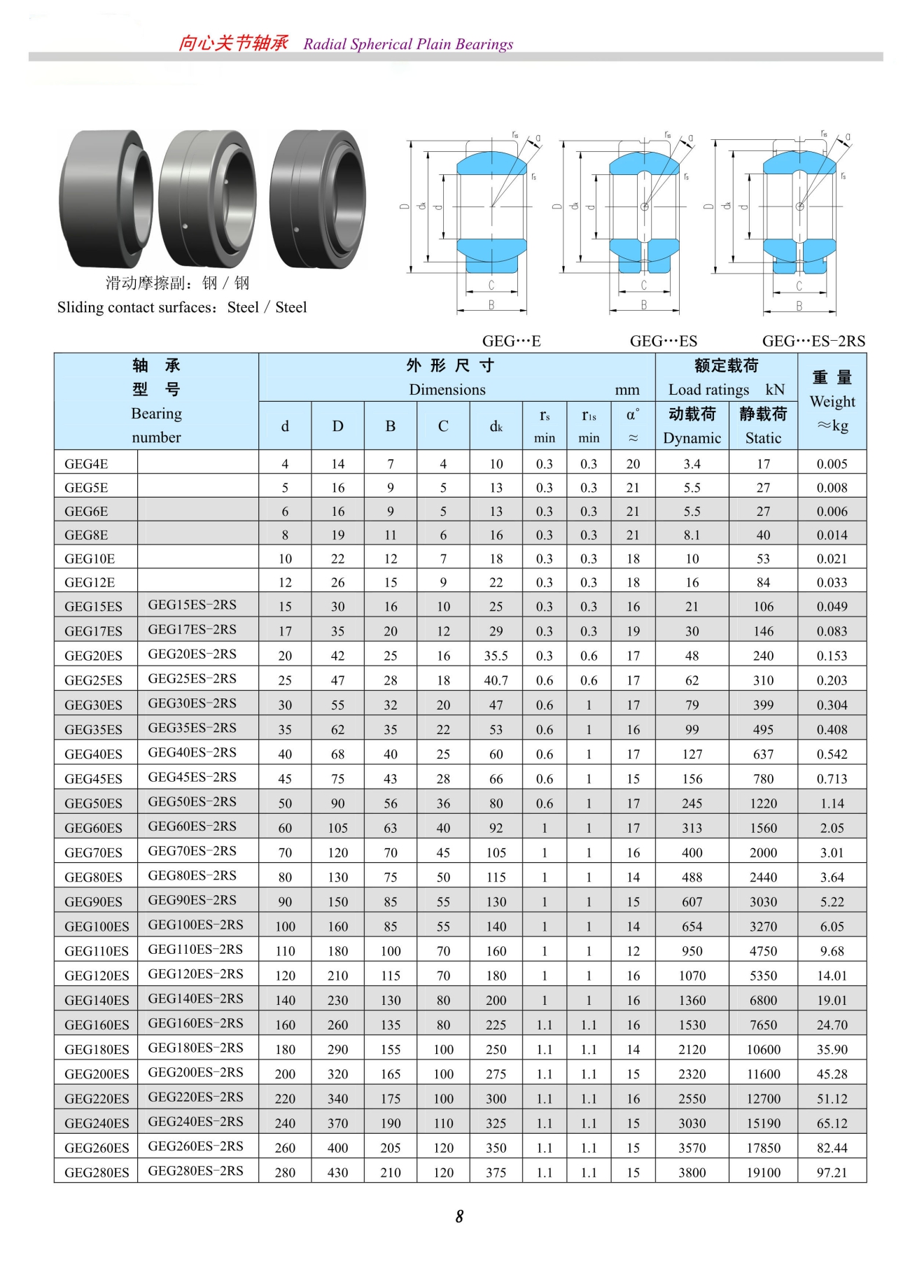 GEG4E | GEG5E | GEG6E | GEG8E | GEG10E | GEG12E | GEG15ES/GEGI5ES-2RS | GEG17ES/GEGI7ES-2RS | GEG20ES/GEG20ES-2RS | GEG25ES/GEG25ES-2RS | GEG30ES/GEG30ES-2RS | GEG35ES/GEG35ES-2RS | GEG40ES/GEG40ES-2RS | GEG45ES/GEG45ES-2RS | GEG50ES/GEG50ES-2RS | GEG60ES/GEG60ES-2RS | GEG70ES/GEG70ES-2RS | GEG80ES/GEG80ES-2RS | GEG90ES/GEG90ES-2RS | GEG100ES/GEG100ES-2RS | GEG110ES/GEG110ES-2RS | GEG120ES/GEGI20ES-2RS | GEG140ES/GEGI40ES-2RS | GEG160ES/GEGI60ES-2RS | GEG180ES/GEGI80ES-2RS | GEG200ES/GEG200ES-2RS | GEG220ES/GEG220ES-2RS | GEG240ES/GEG240ES-2RS | GEG260ES/GEG260ES-2RS | GEG280ES/GEG280ES-2RS